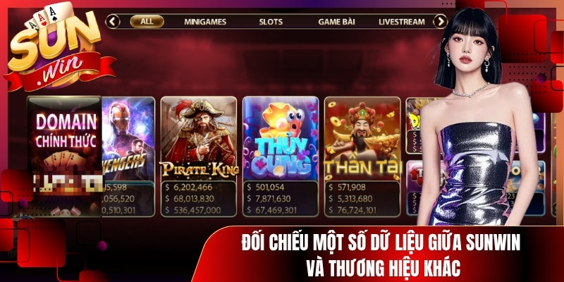Đối chiếu một số dữ liệu giữa Sunwin và thương hiệu khác